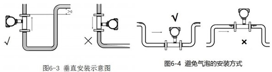 液體渦輪流量計垂直安裝示意圖